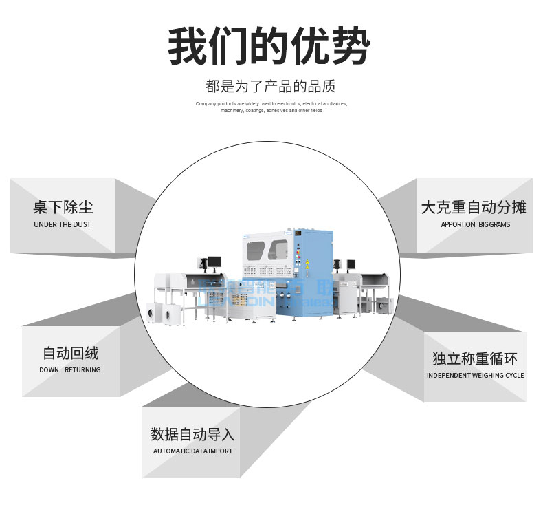 全自動(dòng)稱重絨棉一體機(jī)DF-4405X